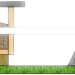 hummelhaus einrichtung